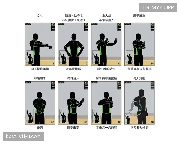 掌握篮球裁判手势规则：所有判罚信号详细解析