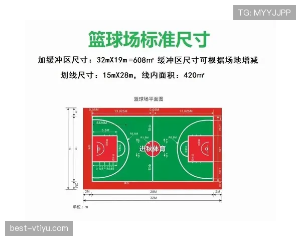 球场尺寸规则：比赛场地长宽标准与裁判检验要点