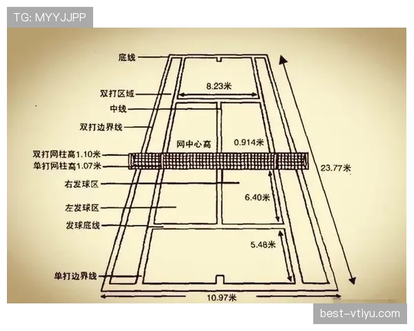边线规则详解：球出界如何判定与发球位置选择