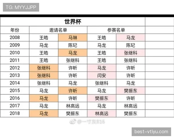 2026世界杯为什么这样决定顺位