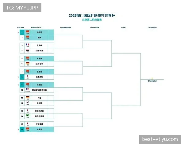 2026世界杯公平竞赛分规则：同分球队排名参考项