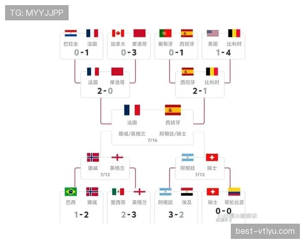 2026世界杯强队表现回顾：法国、西班牙、比利时稳定晋级